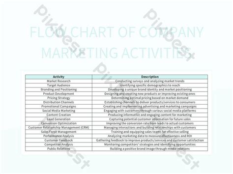 Marketing Strategy Flow Chart 的图像结果
