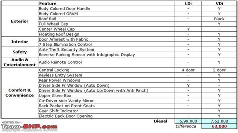 Image result for Brezza VDI O Modified