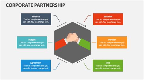 Partnership 的图像结果