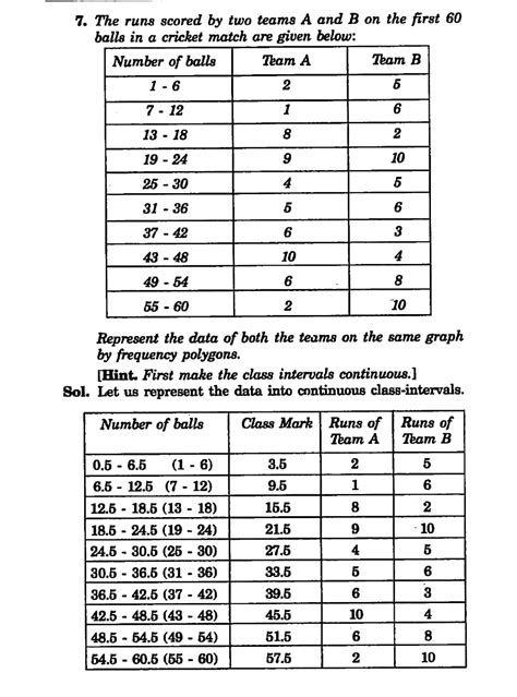 Image result for Class 9th Math Statistic