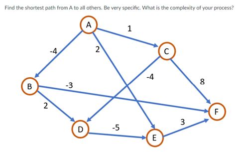 Image result for Java Code to Find Shortest Path for Three Destination