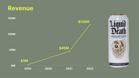 The Cult of Liquid Death and Why Brand Matters Way More Than People Think
