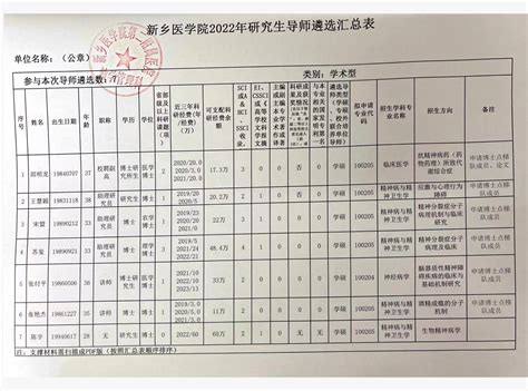 2022年新乡医学院同等学力招生简章 —河南站—中国教育在线