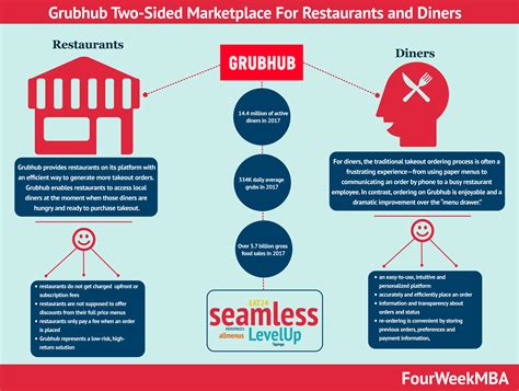 Business Model Example for Food 的图像结果