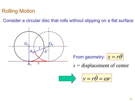 lec09_part1.pptx PLANAR KINEMATICS OF RIGID BODIES | PPTX
