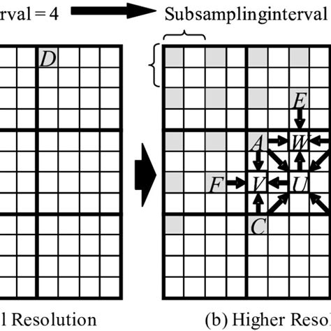 Hierarchical Coding System 的图像结果