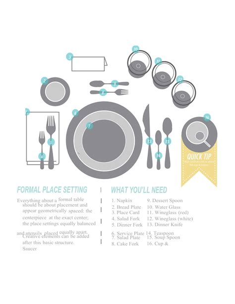 Image result for Table Place Setting