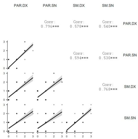 The Role of Major Salivary Gland Ultrasound in the Diagnostic Workup of ...