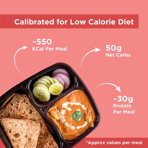 Low Calorie Meal Subscription for Weight Loss | Lo! Foods
