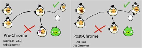Image result for One Example of Microevolution