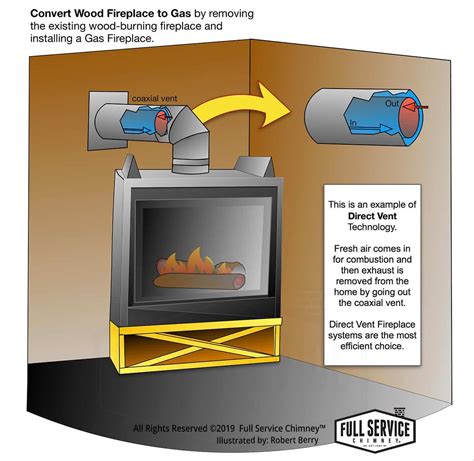 How To Install A Direct Vent Gas Fireplace Insert – Mriya.net