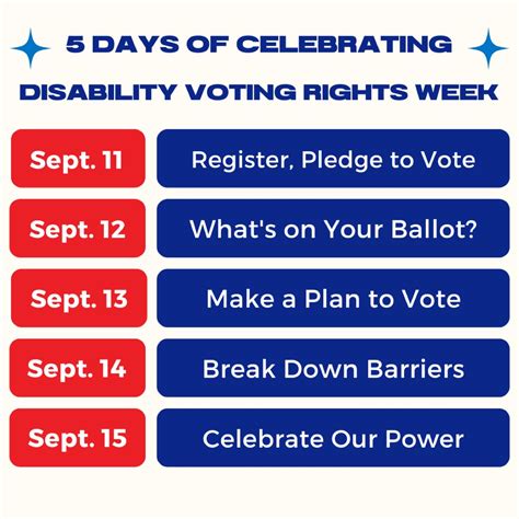 Disability Rights Texas on LinkedIn: Are you ready to vote? It's ...
