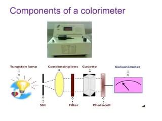 Colorimetry Practical Explained 的图像结果
