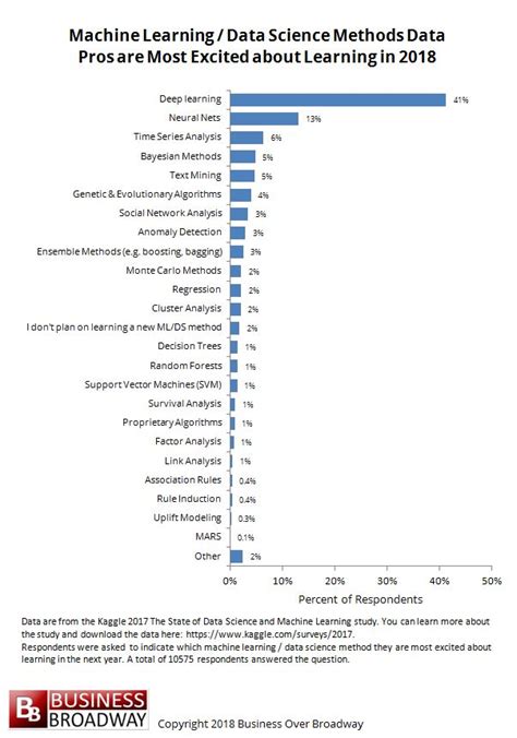 Image result for Data Science Methods
