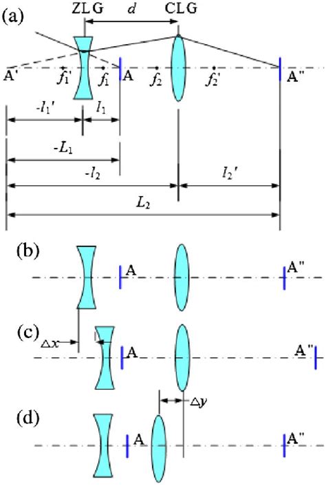 Image result for Auto Zooming Code