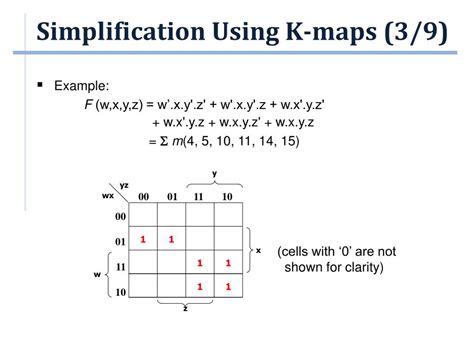 K Map Simplification Rules 的图像结果