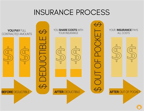 Image result for Insurance Cycle Explained