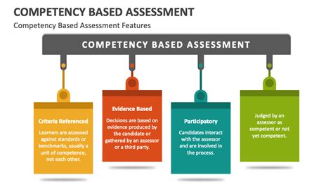 Image result for Competency Based Learning and Assessment