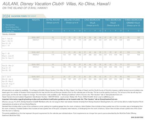 Disney Vacation Club Points Chart