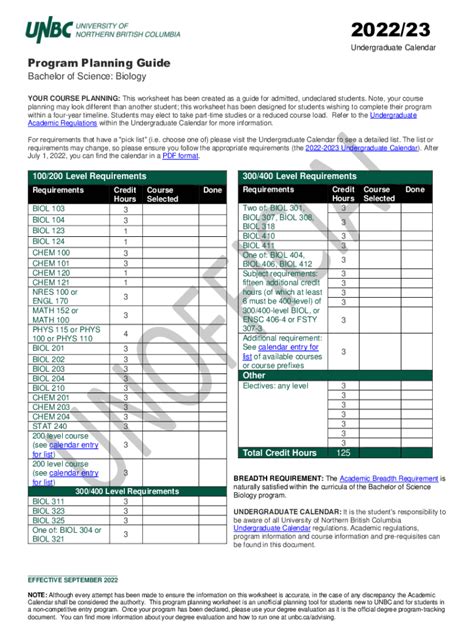 Fillable Online Program: First-Year Advising Guide - Bachelor of ...