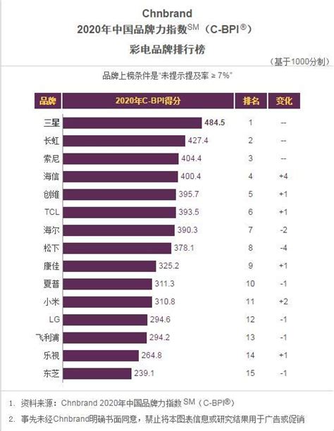 2022新能源车质量排行榜出炉，这个湖南品牌冲入TOP15-国际新能源网