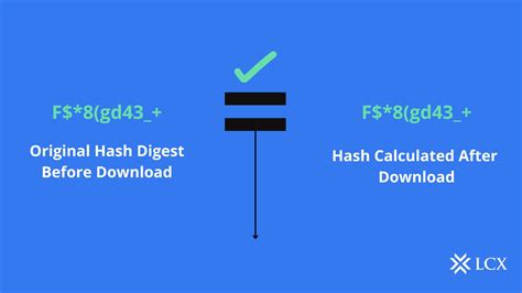 Image result for How Sha 256 Works Step by Step