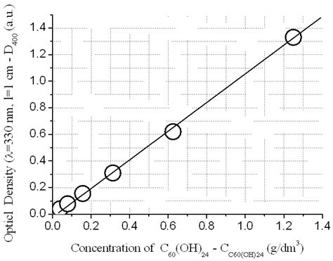 Solubility of Rare Earth Chlorides in Ternary Water-Salt Systems in the ...