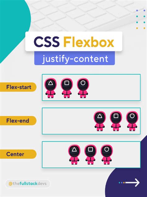 Image result for Using Flex CSS