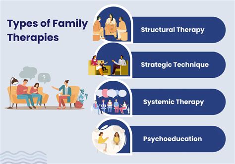 Family Therapy UK: Types, Benefits & How It Works?