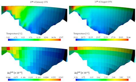 On the Importance of Solar Radiation and Shading for the AAR Prediction ...