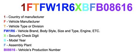 Image result for How to Get Key Code by VIN