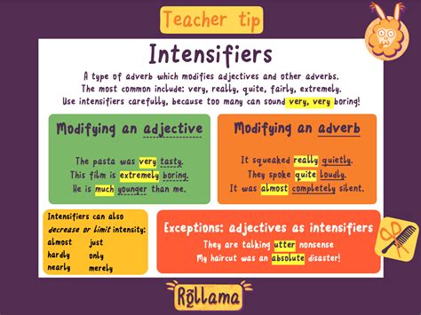 Intensifiers Examples 的图像结果