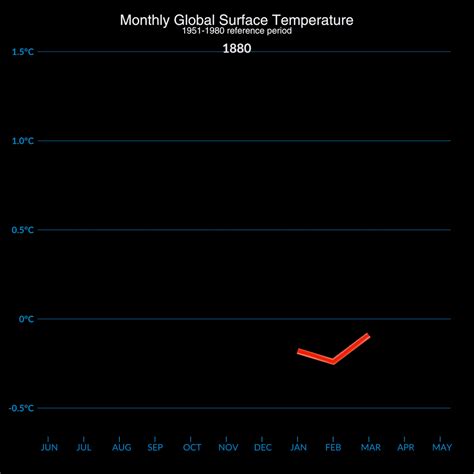 NASA Analysis Confirms a Year of Monthly Temperature Records - ScienceX ...