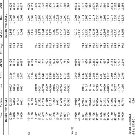 Image result for MATLAB SPM Model Analysis
