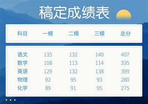 青岛公布各区市2021年考核“成绩榜” 来看看“高分答卷”_腾讯新闻