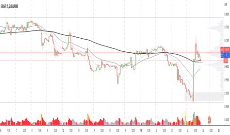 Image result for TOS Rvol Script