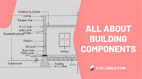 Image result for Differnt Building Components