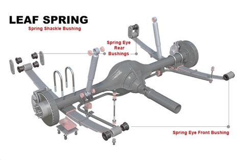 Image result for Remove Bushing From Leaf Spring