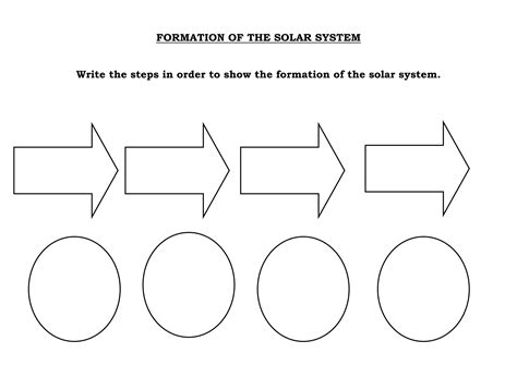 Formation of Solar System 的图像结果