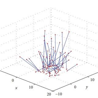 Python Undirected Graph Nodes 的图像结果