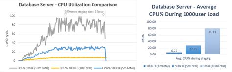 desptame » Ibm websphere 6.0 network deployment
