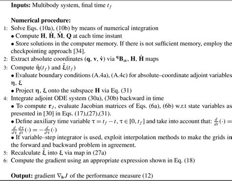 Image result for A A Gradient Algorithm