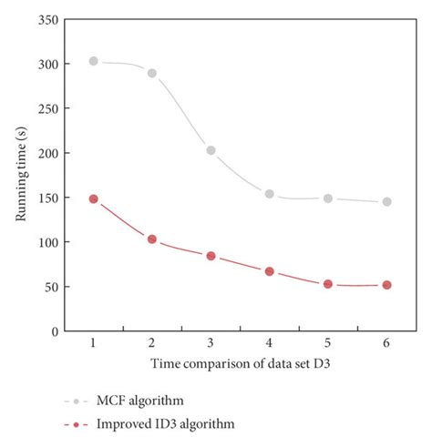 Image result for Watch Data Time Comparison