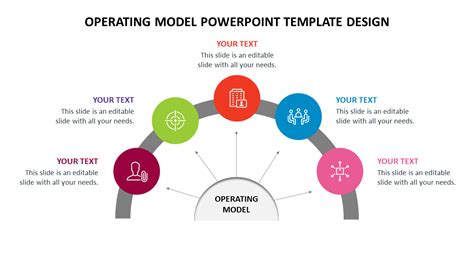 Image result for Operating Model Slide Examples