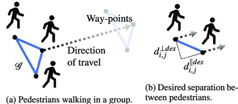 Image result for Diff Group Ramp Walk