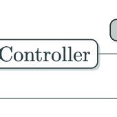 Feedback Control Tutorial 的图像结果