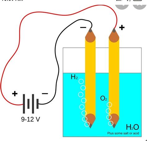 what is electrolysis where the oxygen and hydrogen bubbles are formed ...