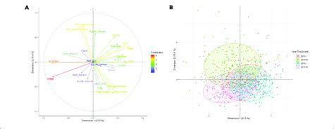PCA in Biostatistics 的图像结果