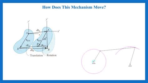 Image result for Vector Dynamics Chapter 1