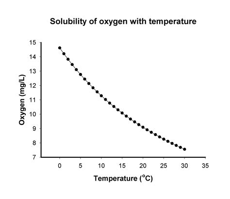 Exploring the Fascinating World of Dissolved Gases